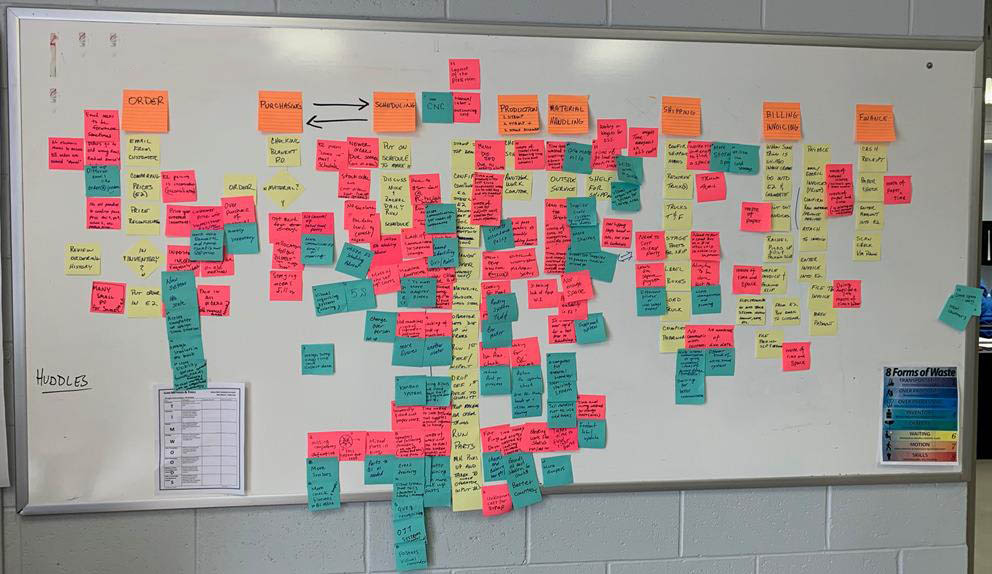 Whiteboard full of postit notes showing the existing VSM process with tagged areas of waste and improvement ideas.